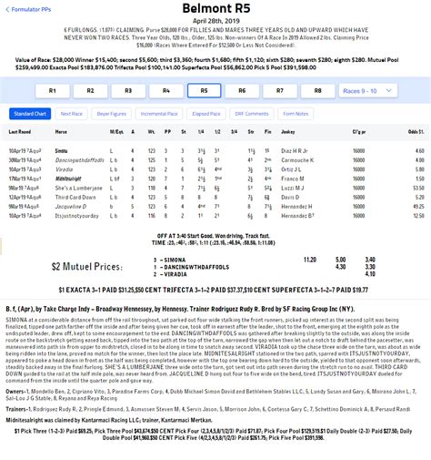 drf/results|JUMP TO RACE: .